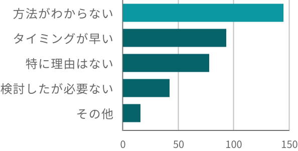 相続対策をしていない理由